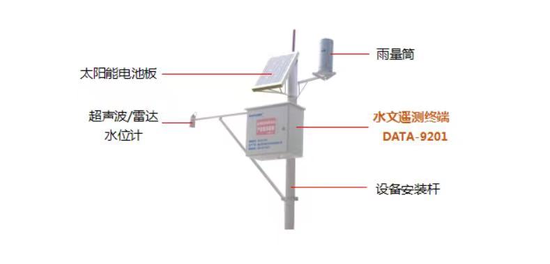 水文自動(dòng)監(jiān)測(cè)設(shè)備廠(chǎng)家有哪些 水文監(jiān)測(cè)設(shè)備(圖1)